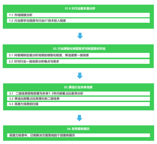 《2024未來(lái)工業(yè)技術(shù)融合創(chuàng)新報(bào)告》發(fā)布 投資管理的新范式與決策啟示